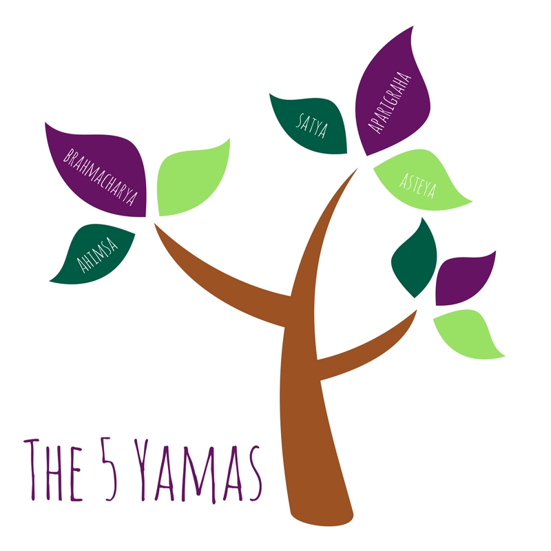 patanjali's teachings: the yamas