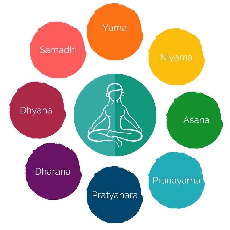 Patanjali's teachings: the yamas the eight limbs of yoga
